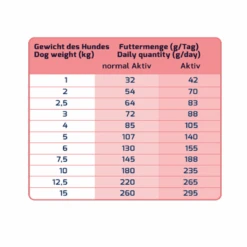 Icepaw Nordic Pure Mini 2 Kg -Katzen Hundebedarf Geschäft 001134 1
