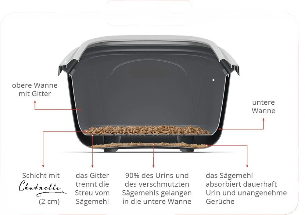 Chatnelle Katzenstreu 6.6 Kg / 10 L Holzpellets 4 Chatnelle Katzenstreu 6.6 Kg / 10 L Holzpellets – Bild 2