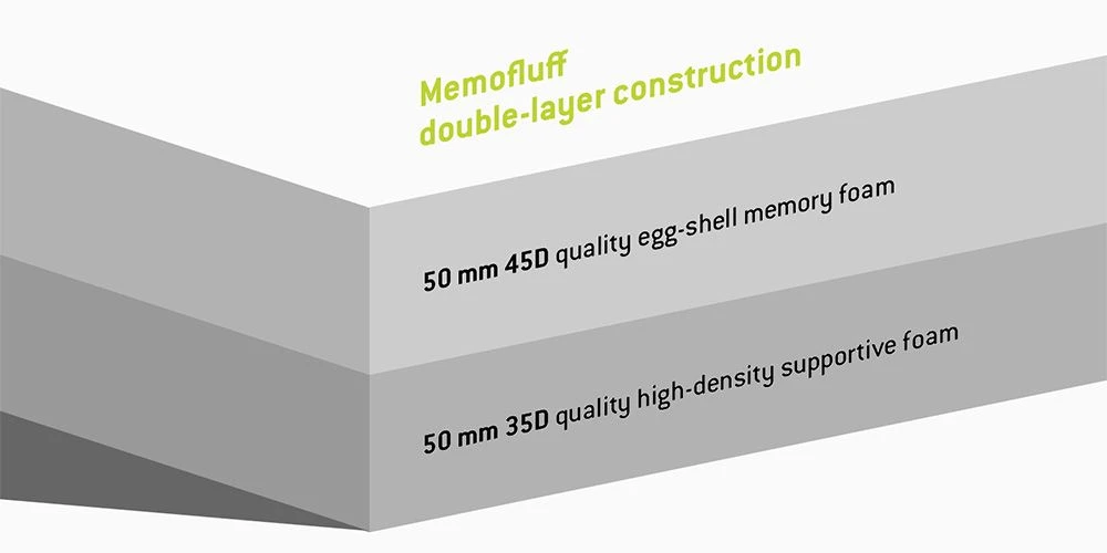 Maelson MemoFluff Hundebett Schwarz 4 Maelson MemoFluff Hundebett Schwarz – Bild 2